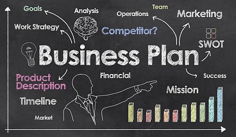 How To Write a Business Plan: 10 Essential Steps (2024) - NEXTWITS