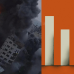 Economic impact of the Gaza War